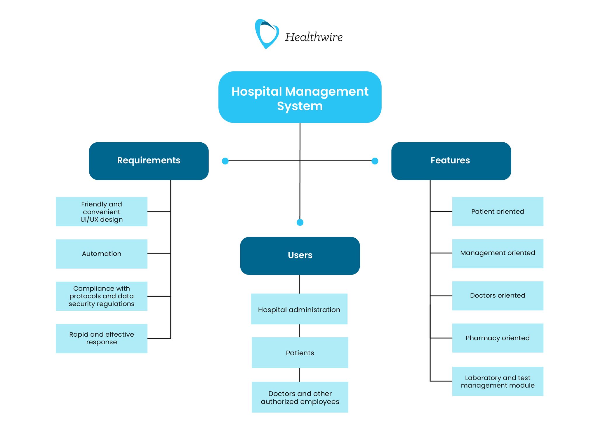 hospital management system database project in php