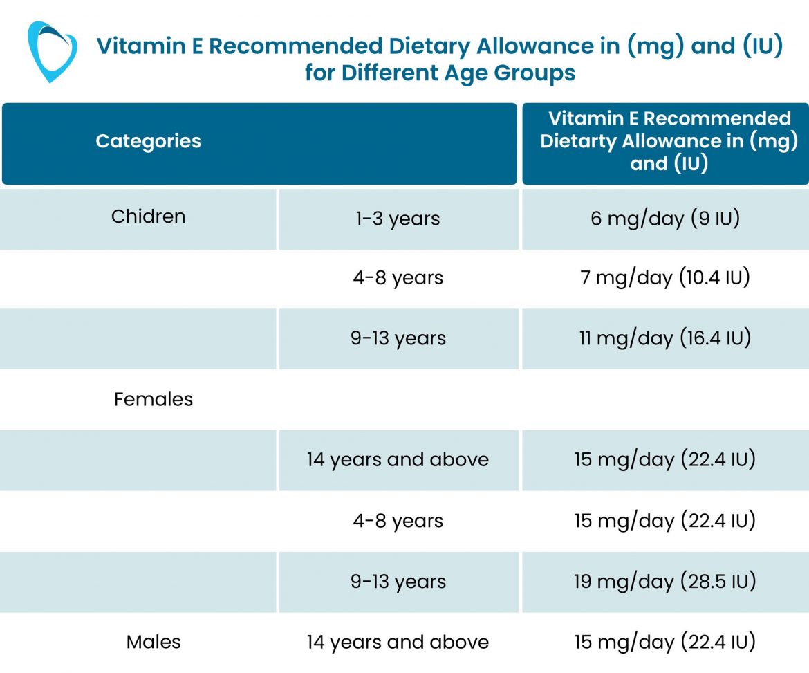 BioHack Your Health with the Benefits of Vitamin E Healthwire.pk