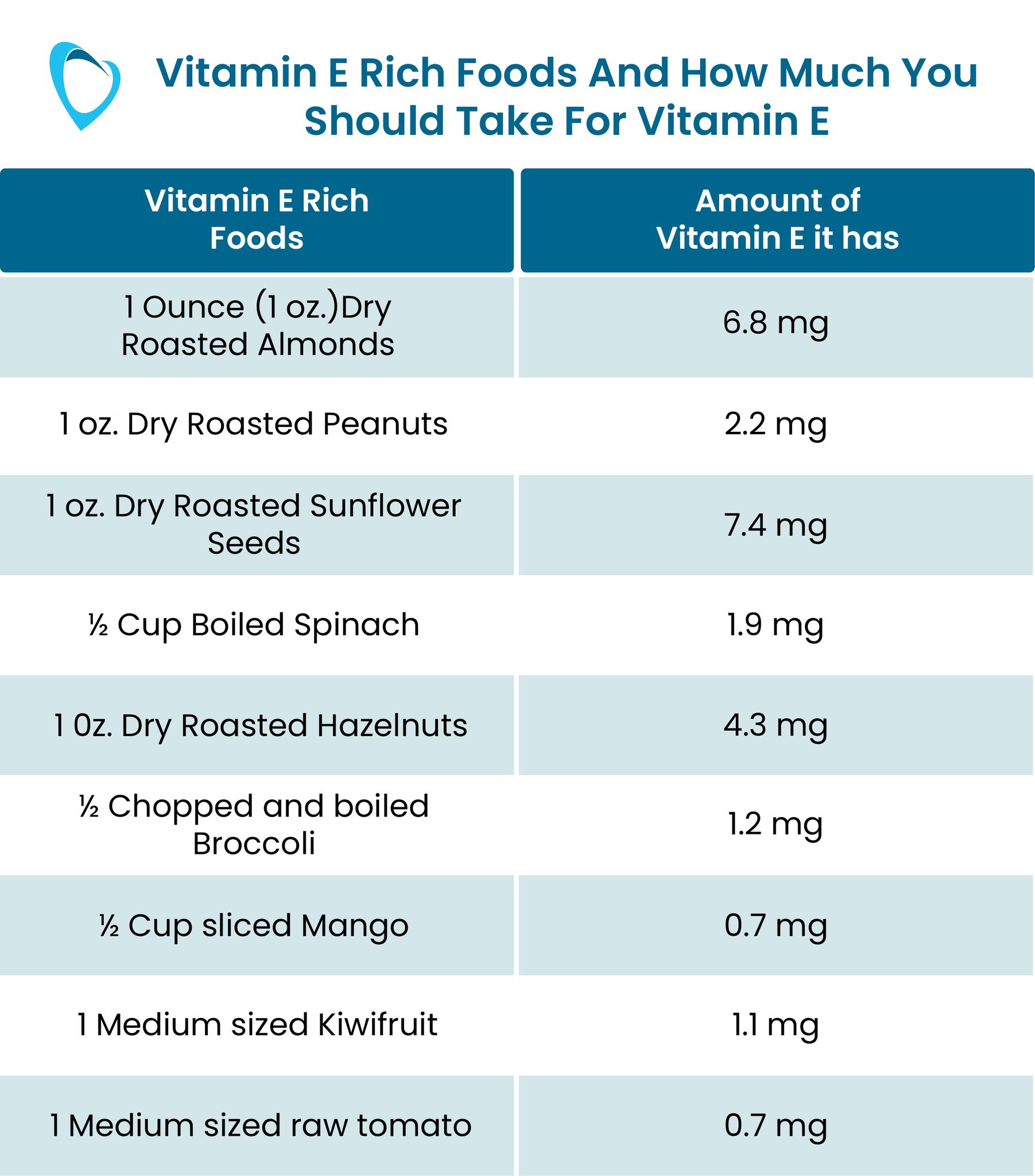 Foods to Get Your Vitamin E