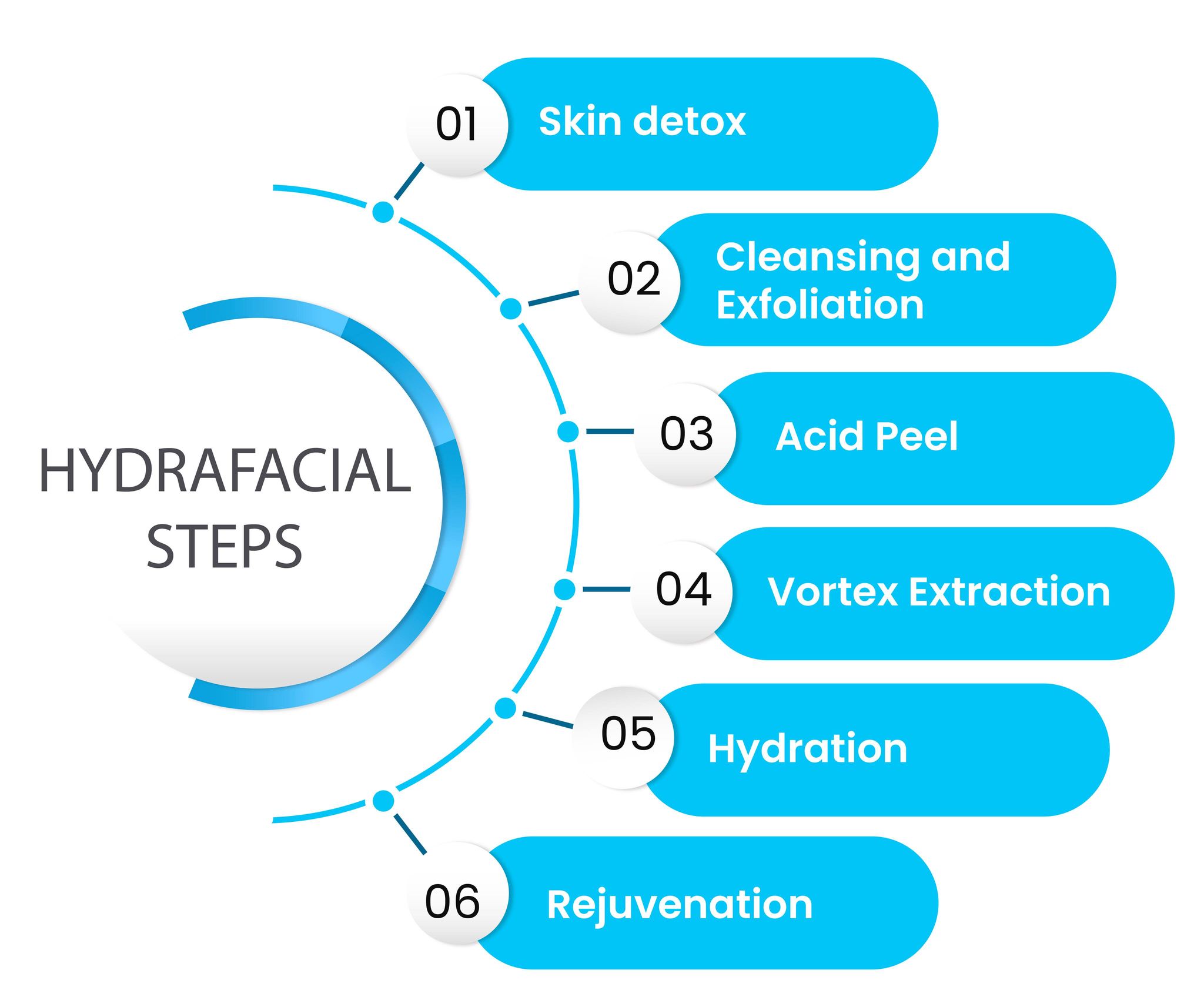 steps of hydrafacial treatment